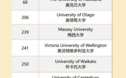 新西蘭奧克蘭大學qs世界排名