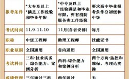 個(gè)人怎么報(bào)考消防證