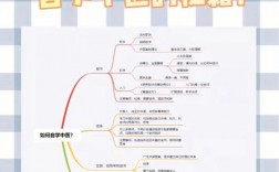 40歲想學中醫怎么開始