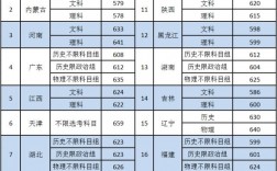 中國社科院大學分數線