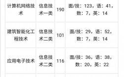 成都職高的專業(yè)設(shè)置有哪些？就業(yè)前景如何？