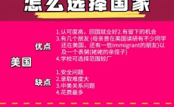高中想出國留學(xué)