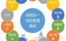 多測合一內容包括哪些？流程？