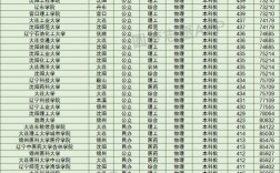 遼寧理科350分的二本大學(xué)