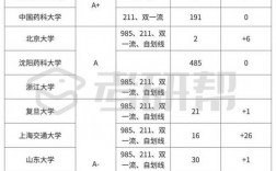 藥物分析學考研學校排名
