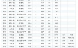 北京理工大學(xué)錄取分?jǐn)?shù)線(張雪峰評價(jià)北理工的句子)