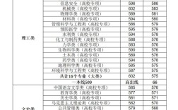 鄭州大學(xué)河南錄取分?jǐn)?shù)線
