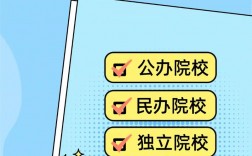 獨立院校和民辦院校哪個好些(民辦與獨立學院的區別)