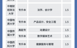 大專畢業后如何提升學歷(?？茖W歷提升學歷的最快途徑)