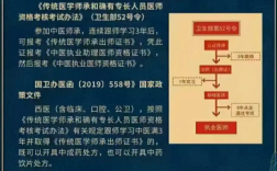中醫(yī)師承班國(guó)家承認(rèn)嗎？還有沒(méi)有出路？