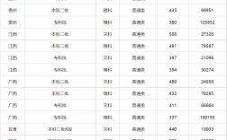 2024年廣西警察學院分數線