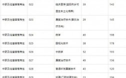 衛(wèi)校錄取分?jǐn)?shù)線2024