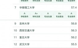 應用化學考研方向及院校排名是什么？如何準備？