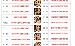 揚州一級建造師報名時間(二級建造師好考嗎)