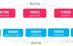 前端與后端哪個前景好