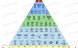 2024年南京3+2學校錄取分數線