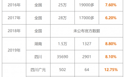 一級造價師通過率