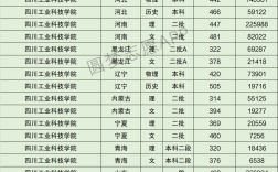 2024年四川工業(yè)科技學(xué)院排名