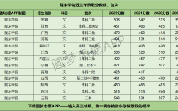 2024年隴東學院錄取分數線