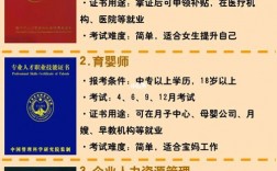 成人自考會計證需要什么條件(成人自考大專報名)