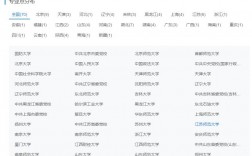 黨史考研容易的學校(歷史考研比較好考的大學)