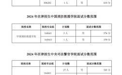 2024年中央警官司法學(xué)院錄取分?jǐn)?shù)線