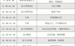 考研時間表科目順序(2024考研時間一覽表)