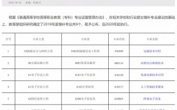 殯葬專業的大學錄取分數線是多少？如何選擇？