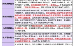 研究生讀完了再讀什么 是碩士還是博士