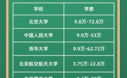 專碩學費為什么比學碩貴(專碩和學碩的學費區別)