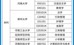 鄭州自考在哪