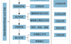 epc總承包項目是什么意思