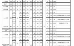 陜西理工大學專升本分數線