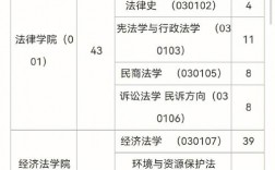 華東政法大學考研難度