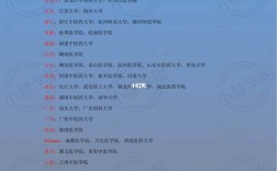 護(hù)理考研最容易的醫(yī)學(xué)院校(護(hù)理考研需要考哪些科目)
