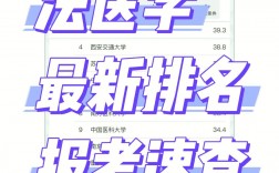 法醫學能考臨床醫學的研究生嗎(醫學檢驗技術研究生)