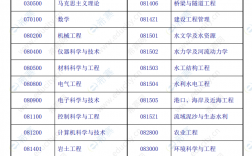 西安哪個大學研究生比較好考(西安理工大學考研真題)