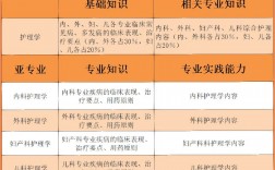 主管護(hù)師考試科目有哪幾門(mén)