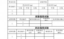鋼筋檢測項目有哪些內(nèi)容(鋼筋原材檢測三個項目)