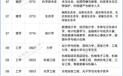 材料與化工是一級學科嗎(085600材料與化工可以考公務員嗎)