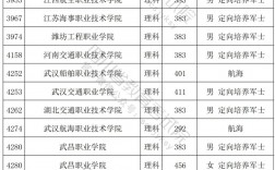 專科提前批和專科批有什么區(qū)別呢？