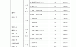 考一級建造師需要什么學歷(中國最難考的四大證)