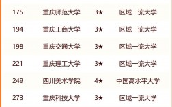 重慶的一本大學(xué)排名一覽表
