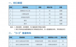 邳州中專職業(yè)技術(shù)學校招生簡章
