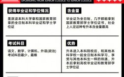 四種專升本的含金量(自考本科含金量高嗎)