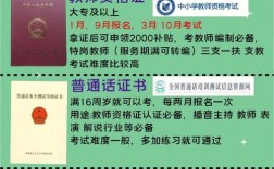 什么證書好考又有用含金量高