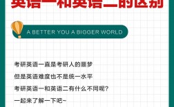 考研英語什么時候開始分一二