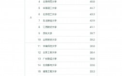 金融科技專業考研學校排名