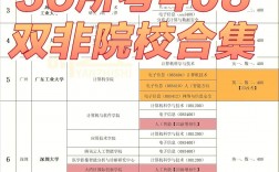 考408為什么不好調劑(跨考研究生什么專業比較好)