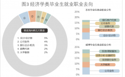 財政學就業方向(金融考研學校難度排名)